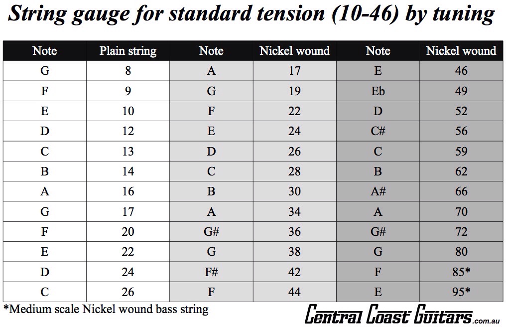 Guitar String Diameter Chart